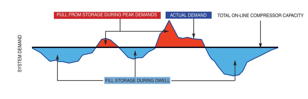 Figure 1 Sullair