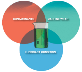 Fluid Analysis - A Health Check for Air Compressors